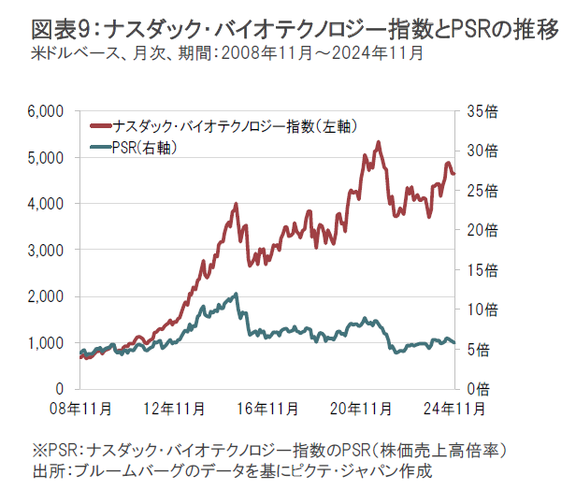 2024年11月のバイオ医薬品市場