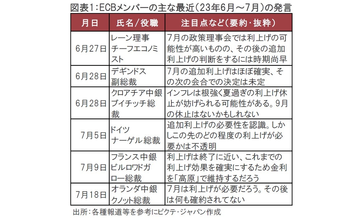 ECB７月の政策理事会プレビュー