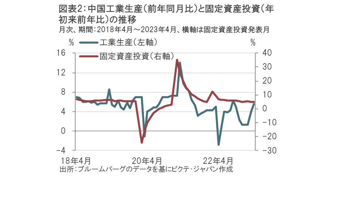 中国人民元の動向が語ること
