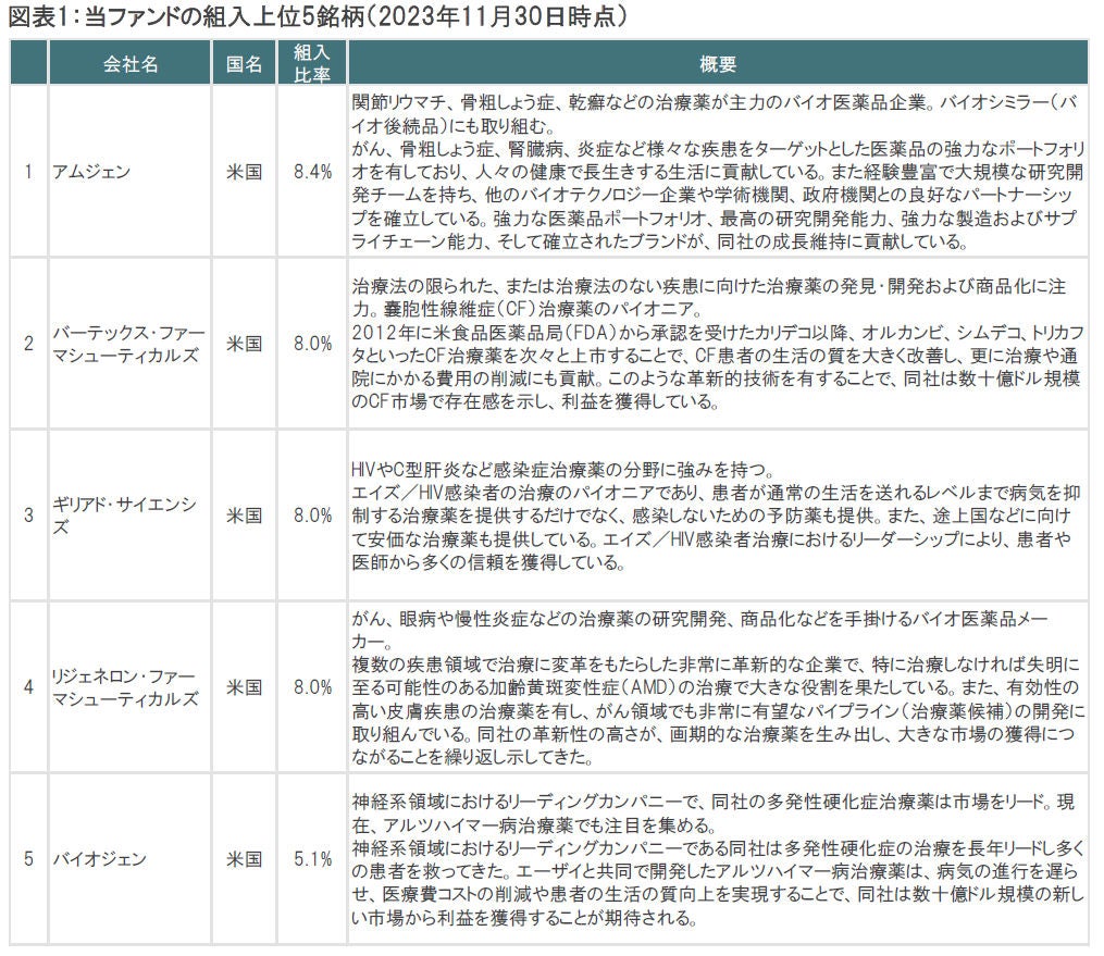 バイオ｜主要なバイオ医薬品企業の状況