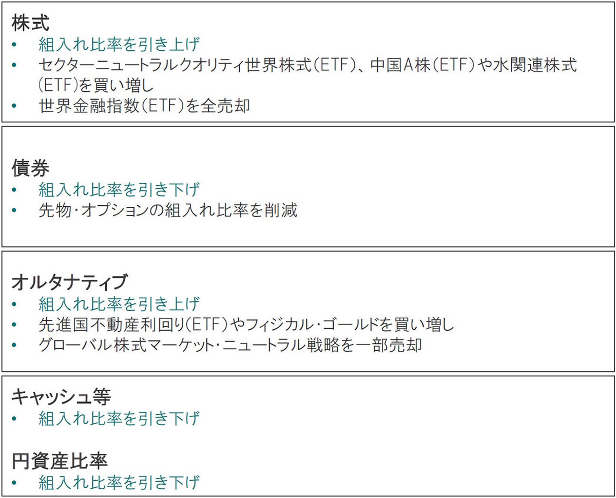 投資戦略～好調な世界経済に潜む株価の調整要因を警戒
