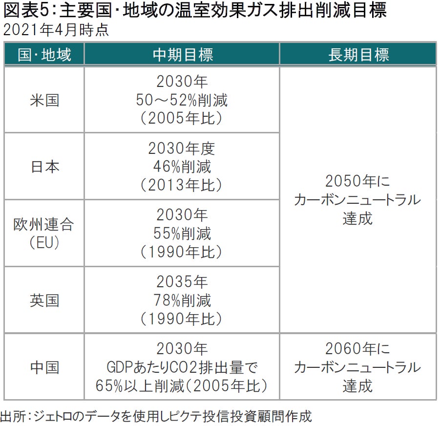 金利上昇局面でも環境関連企業の成長シナリオに変化はなし