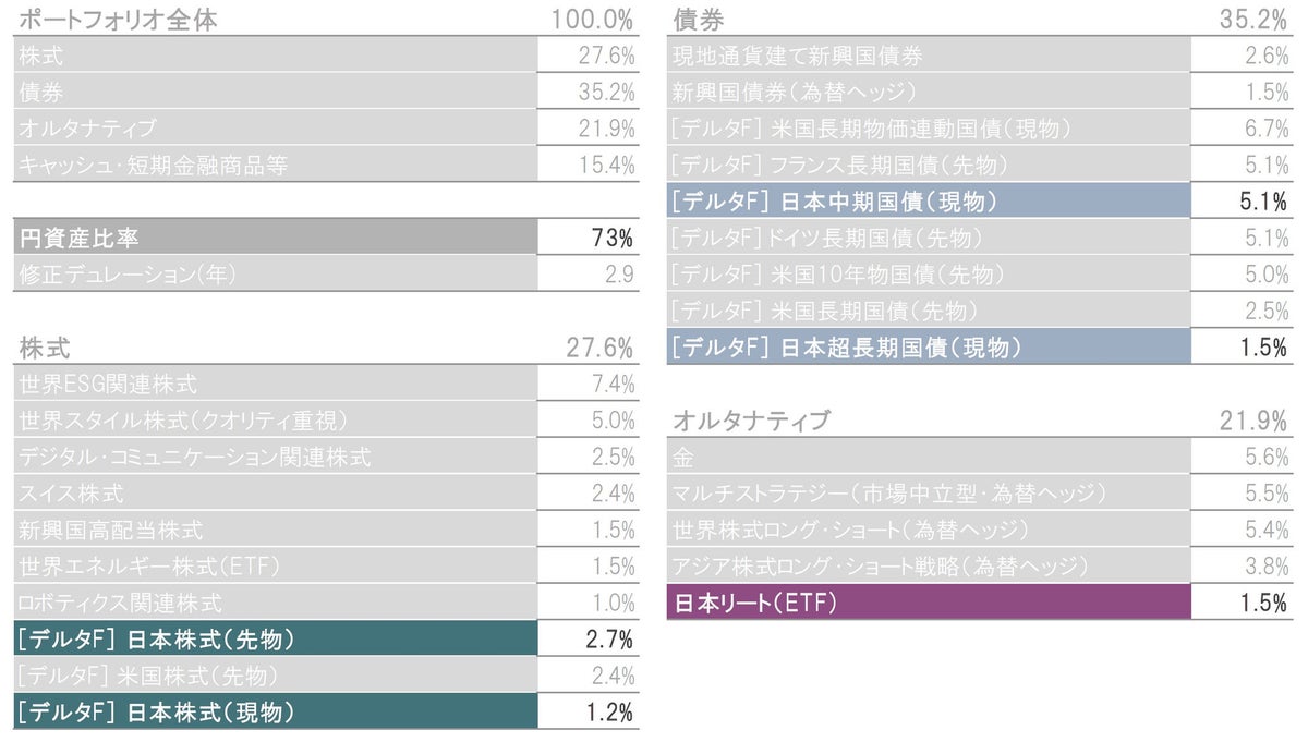 クアトロ｜市場見通しの4つのポイントとポートフォリオの状況