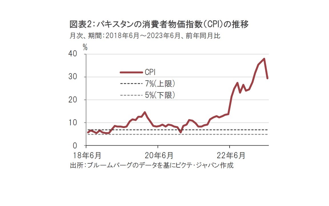 パキスタン、追加融資合意で格上げもゴールは遠い