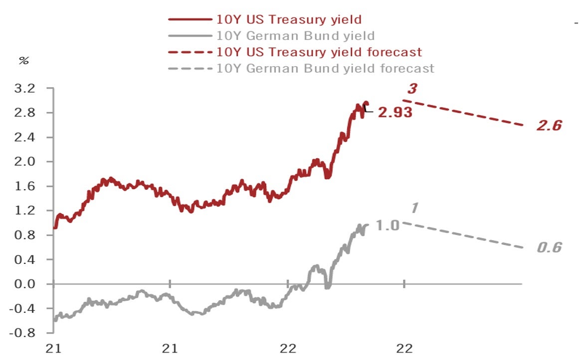 公益株式 対 金融株式：CPIに注目