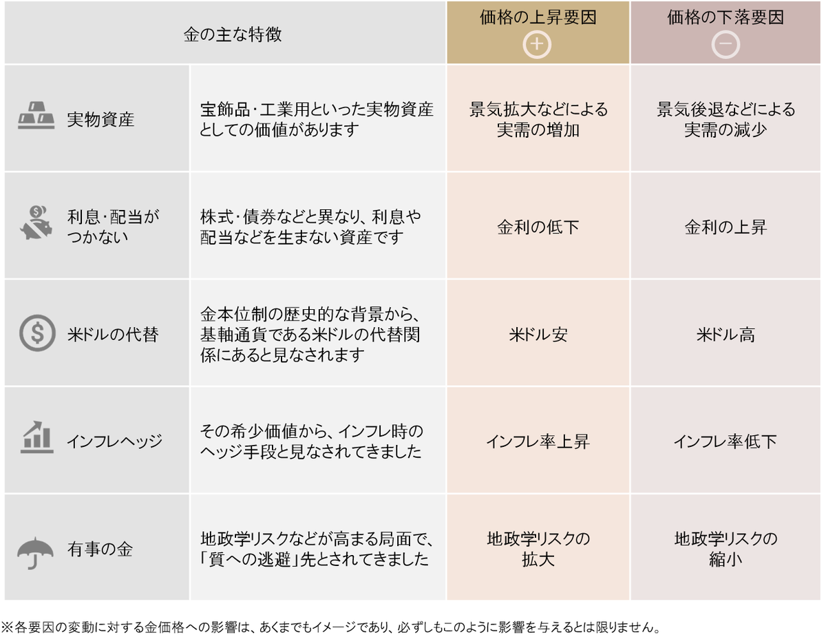 ピクテ・ゴールド｜教養としての金投資