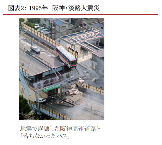 実践的基礎知識 金融／経済史編（13）＜バブル崩壊から金融再編⑤＞