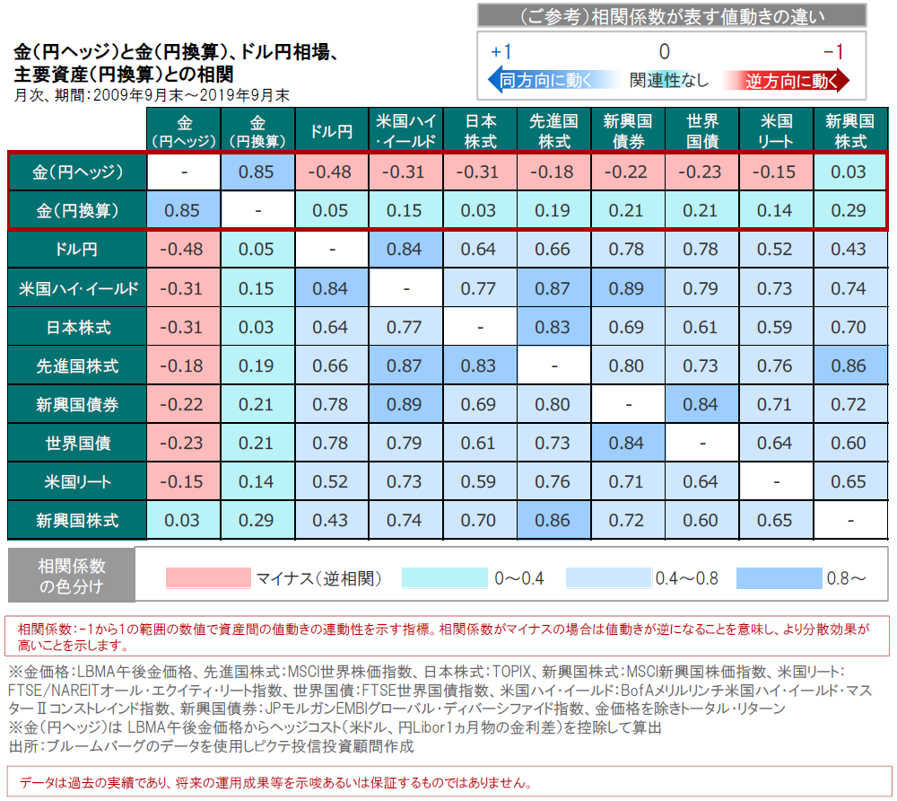 他の資産と違った動きをする｢金｣を持つ意味