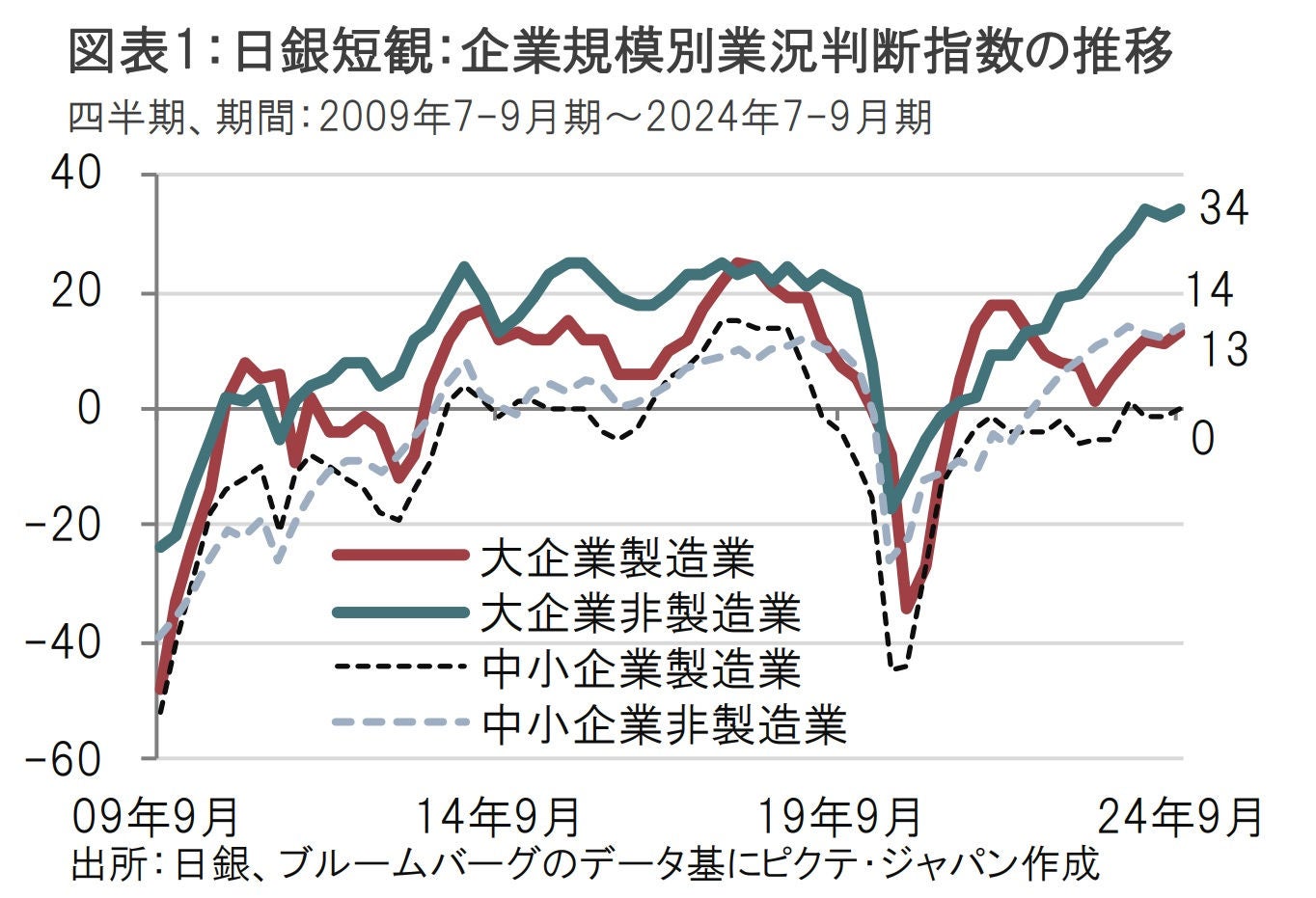 経済統計年報 平成９年/日本銀行/日本銀行（大型本） Amazon.co.jp: 日本銀行調査統計局: 本