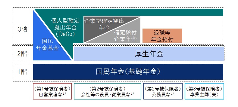 外資系金融機関で働く私たちの資産運用のリアル 第6回：上司M