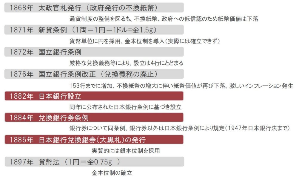 国立銀行条例とは】わかりやすく解説!!目的や背景・内容・結果