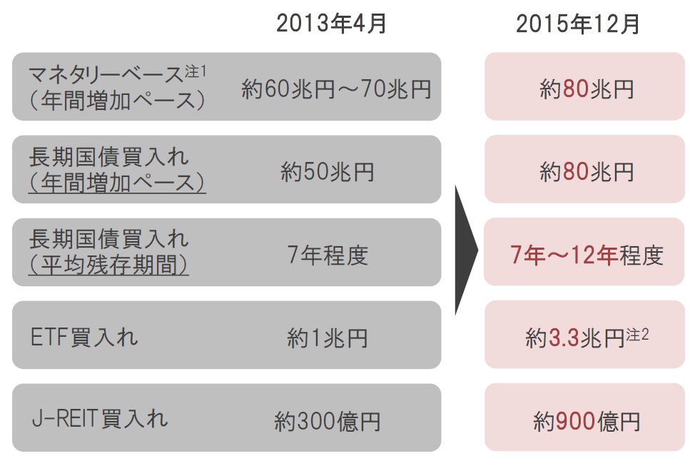 わが国の金融制度 Amazon.co.jp: 日本の金融制度(第3版) : 鹿野 嘉昭: 本