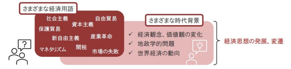 徳川時代の社会経済思想概論 経済学のキホン④ ~経済思想史①~