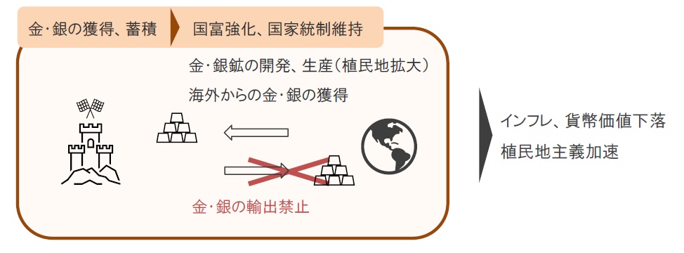 経済学のキホン④ ～経済思想史①～