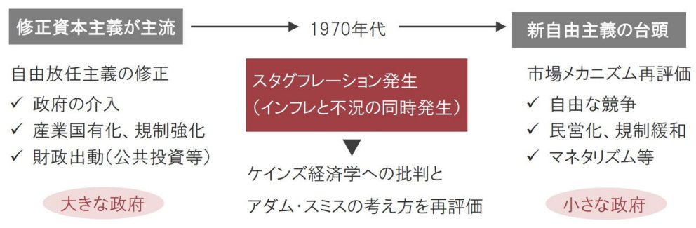 ミルトン・フリードマン - Wikipedia