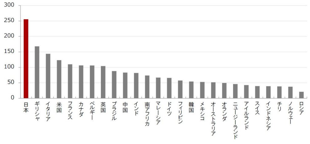 経済学のキホン⑩ ～経済思想史⑦～
