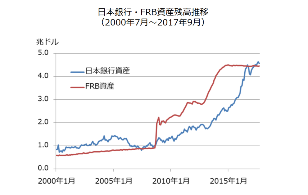 重要な経済指標とは 10 消費者信頼感指数
