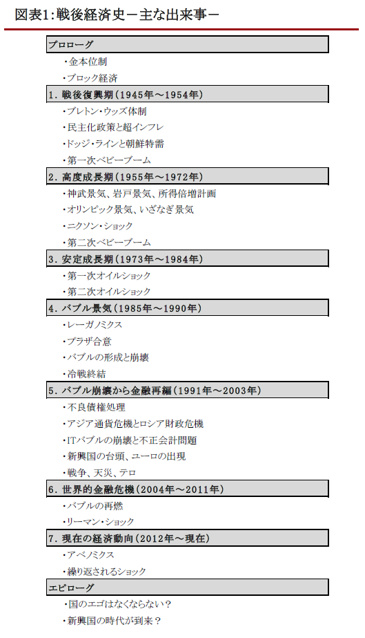 銀本位制
