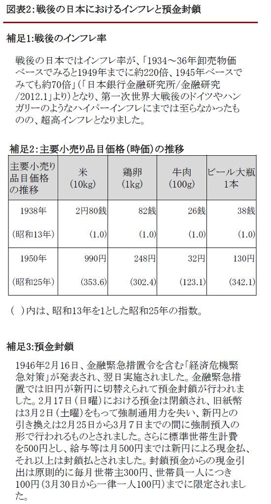 第3章 戦後復興期の日本経済 1 戦後改革1 民主化と非軍事化