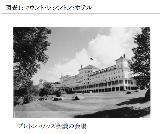 実践的基礎知識 金融／経済史編（2）＜戦後復興期①＞