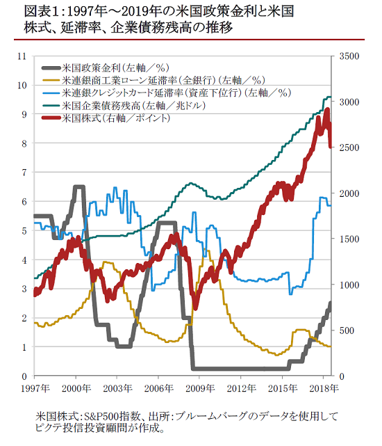 実践的基礎知識 金融／経済史編（14）＜世界的金融危機①＞