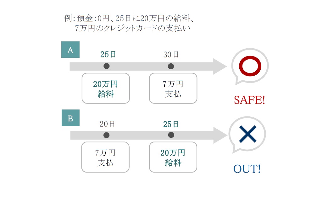 実践的基礎知識 決算書の読み方編(6) <キャッシュフロー計算 実践的基礎知識 決算書の読み方編(6) <キャッシュフロー計算