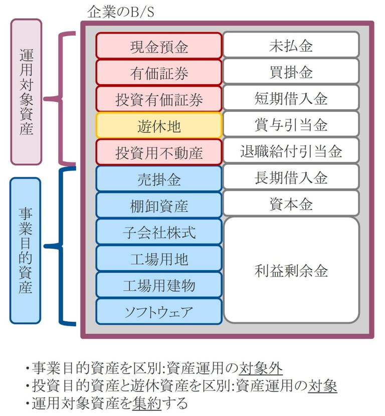 企業・証券分析 投資関係書籍6冊 まとめ売り 企業・証券分析 投資関係書籍6冊 まとめ売り （1社15分で本質を