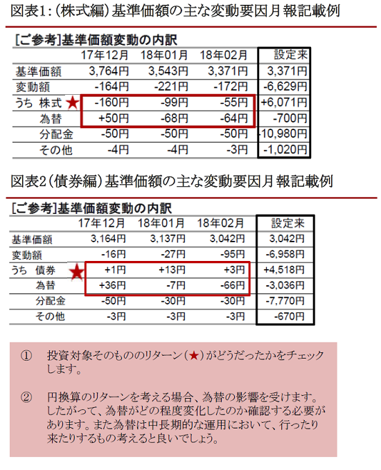 実践的基礎知識 月次レポート編（3）＜基準価額の変動要因分解（株式編、債券編、バランス編）＞
