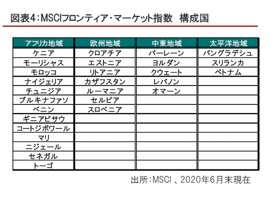 新興国投資編 6 新興国株式市場のインデックスと注意しておきたいポイント
