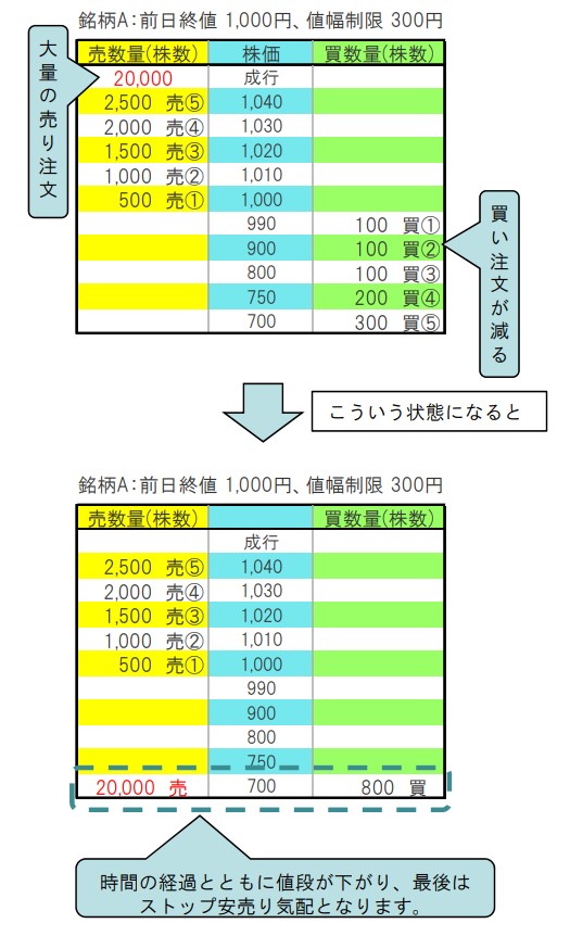新興国投資編（17） 流動性のチェック