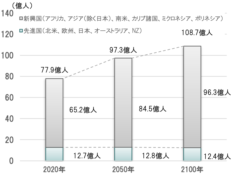 view-of-the-market-20210311-img02.png