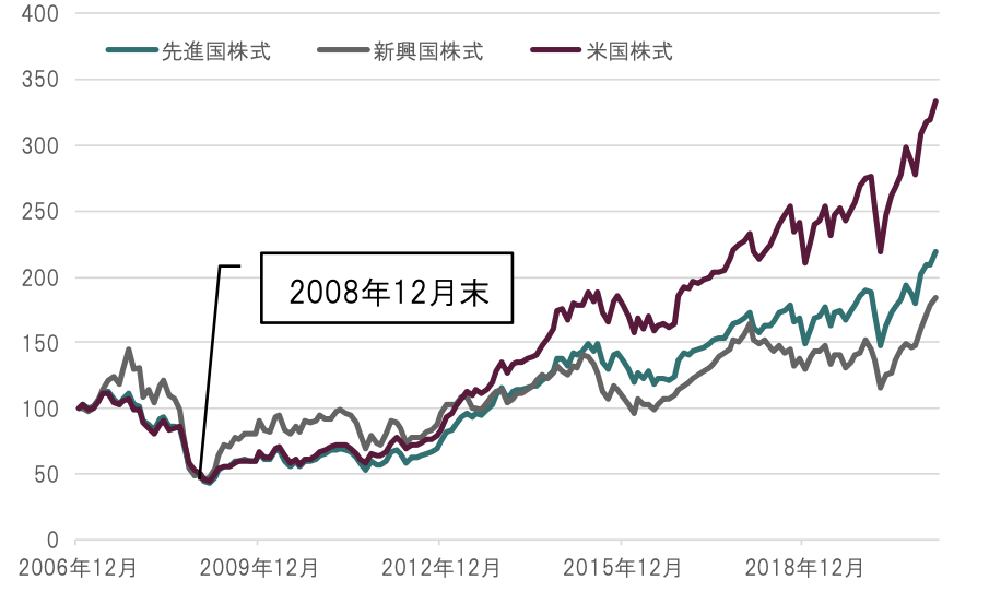 view-of-the-market-20210311-img03.png