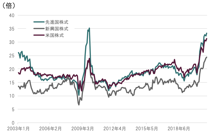 view-of-the-market-20210311-img05.png