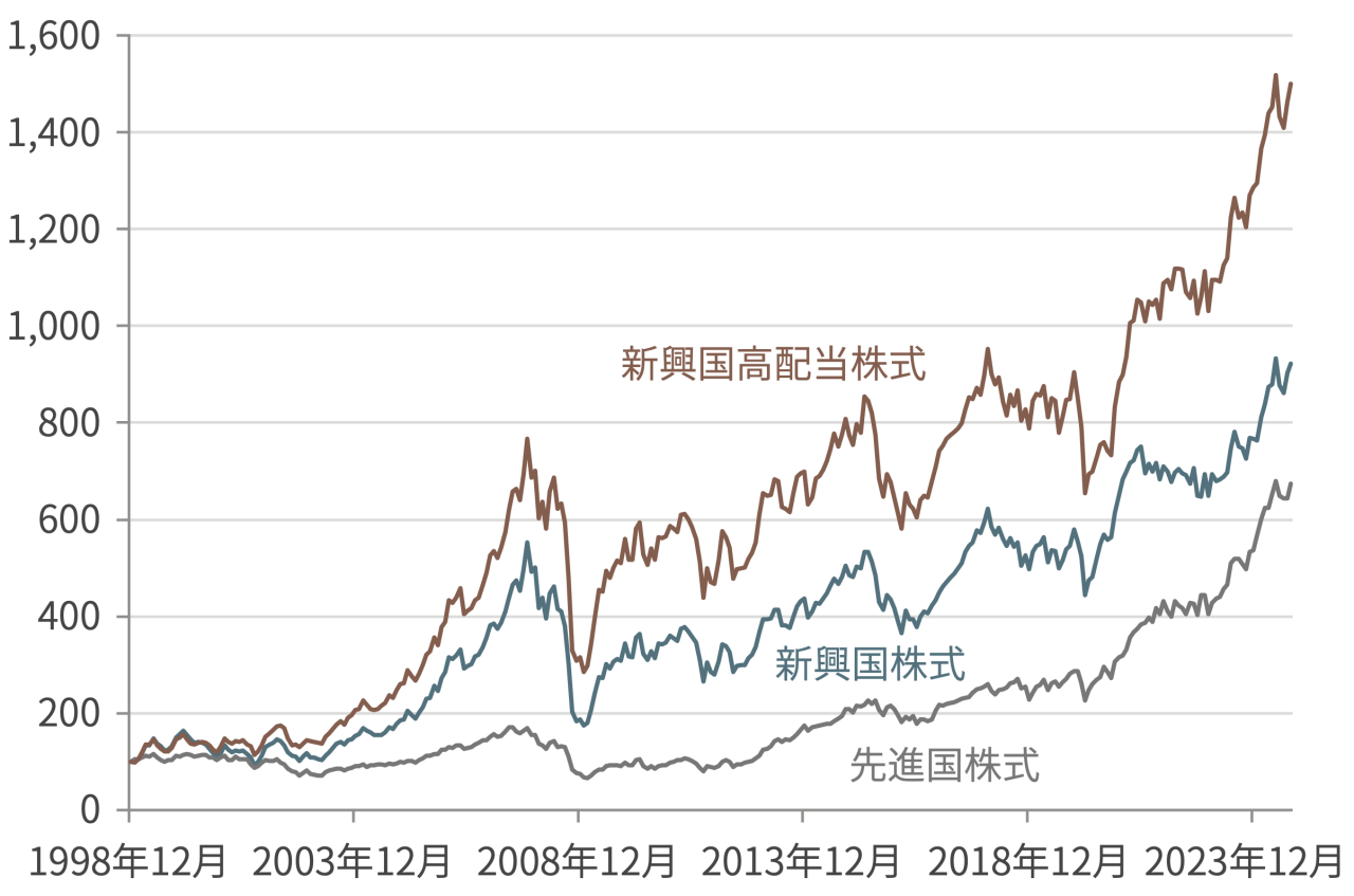 chart-image