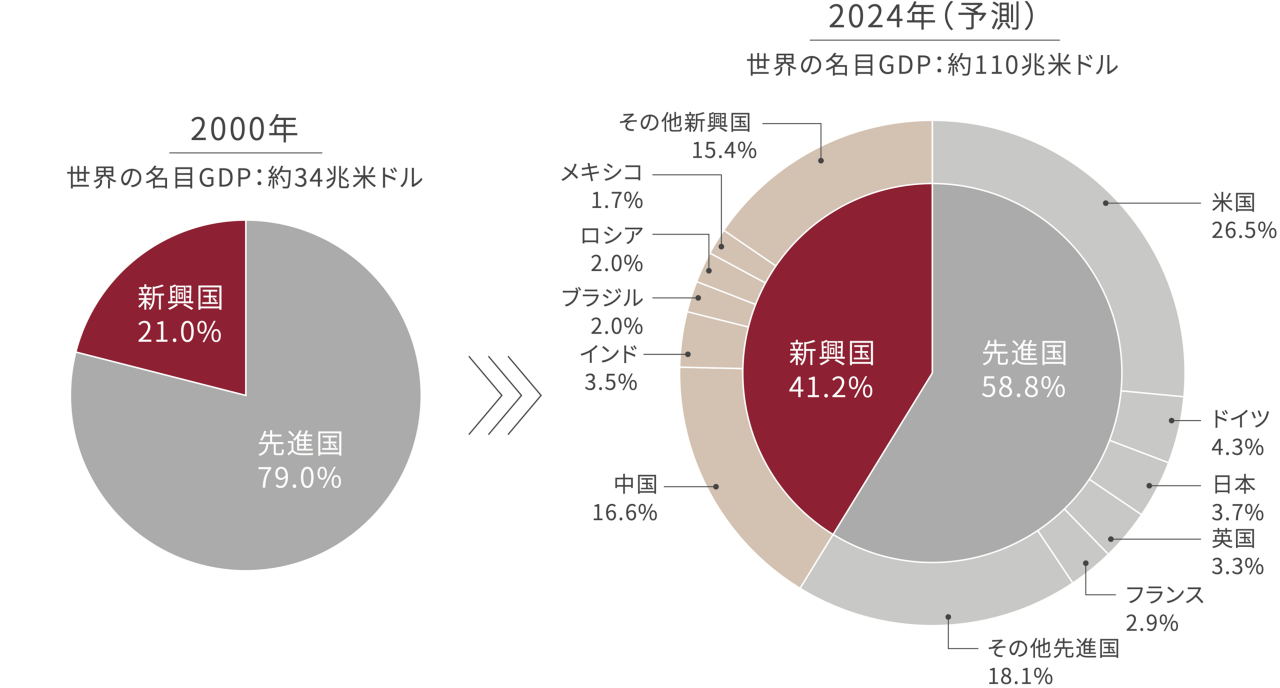 graph-image
