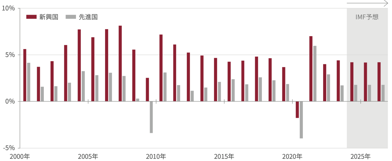 graph-image