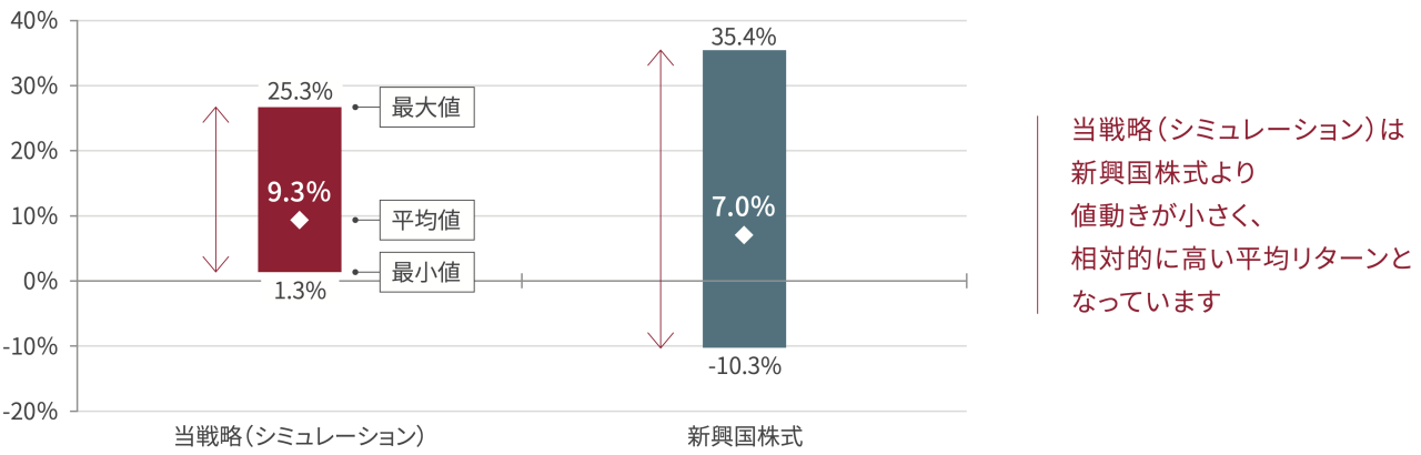 graph-image