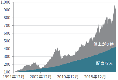 chart-image