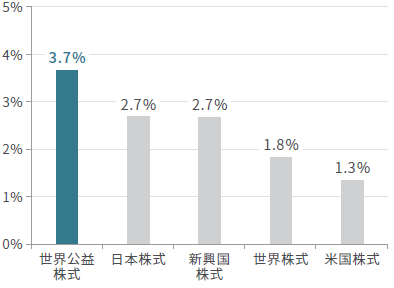 graph-image