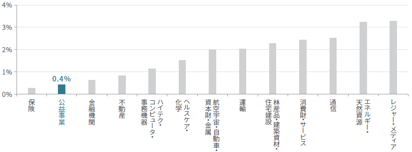 data-image