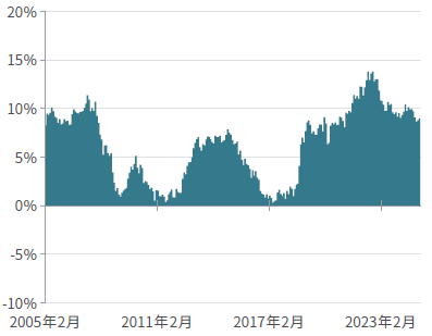 graph-image