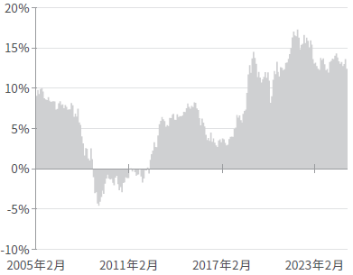 graph-image