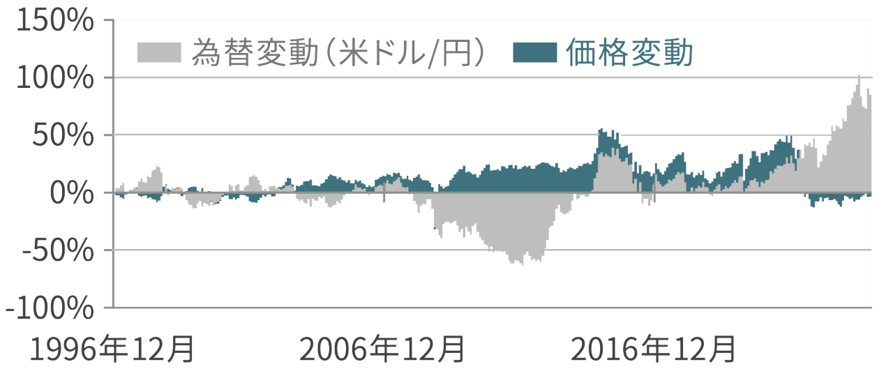 chart-image