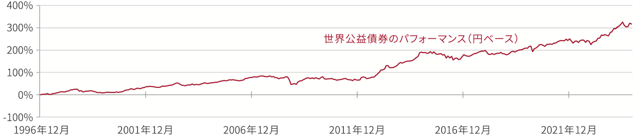 graph-image
