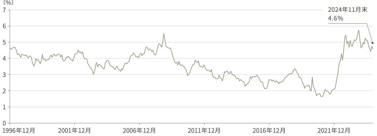 graph-image