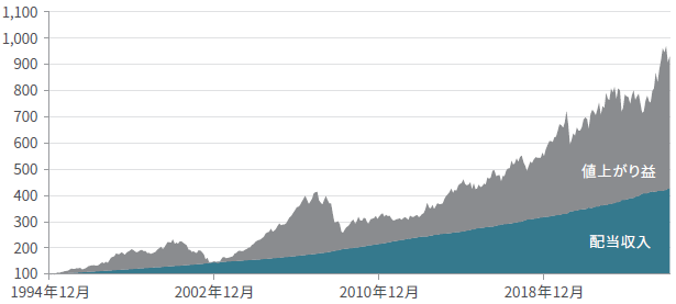 graph-image