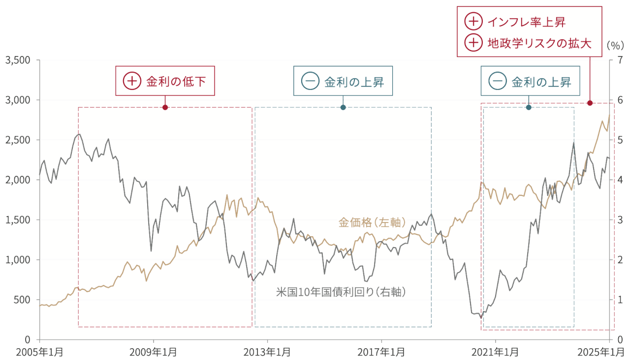 chart-image