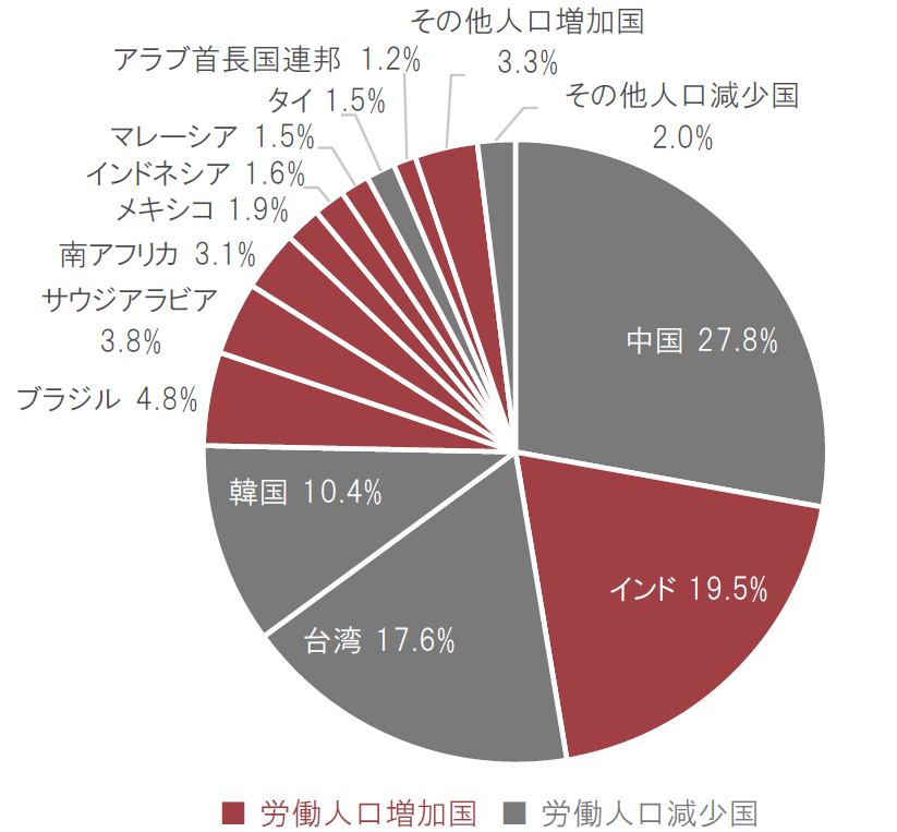 GGM_Gosankou_rate_03