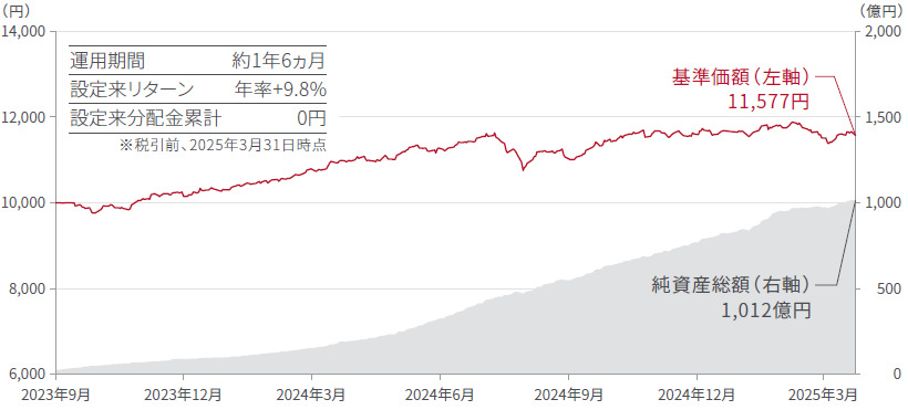 graph-image