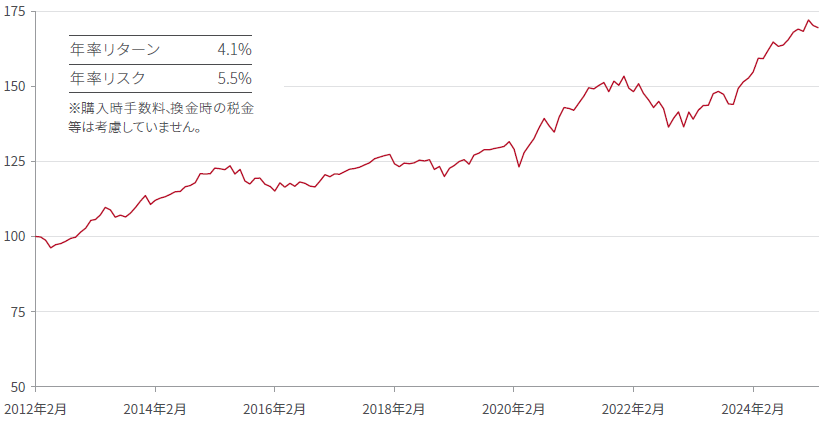graph-image
